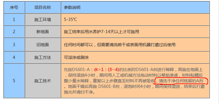 金润混凝土矽晶硬化剂